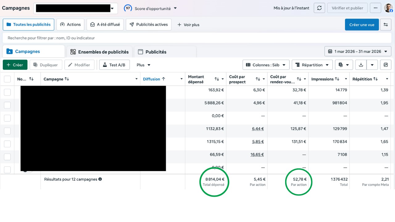 Résultats Meta Ads d'un compte client Millenor