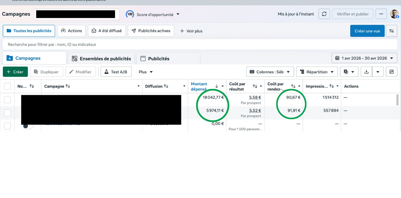 Résultats Meta Ads d'un compte client Millenor